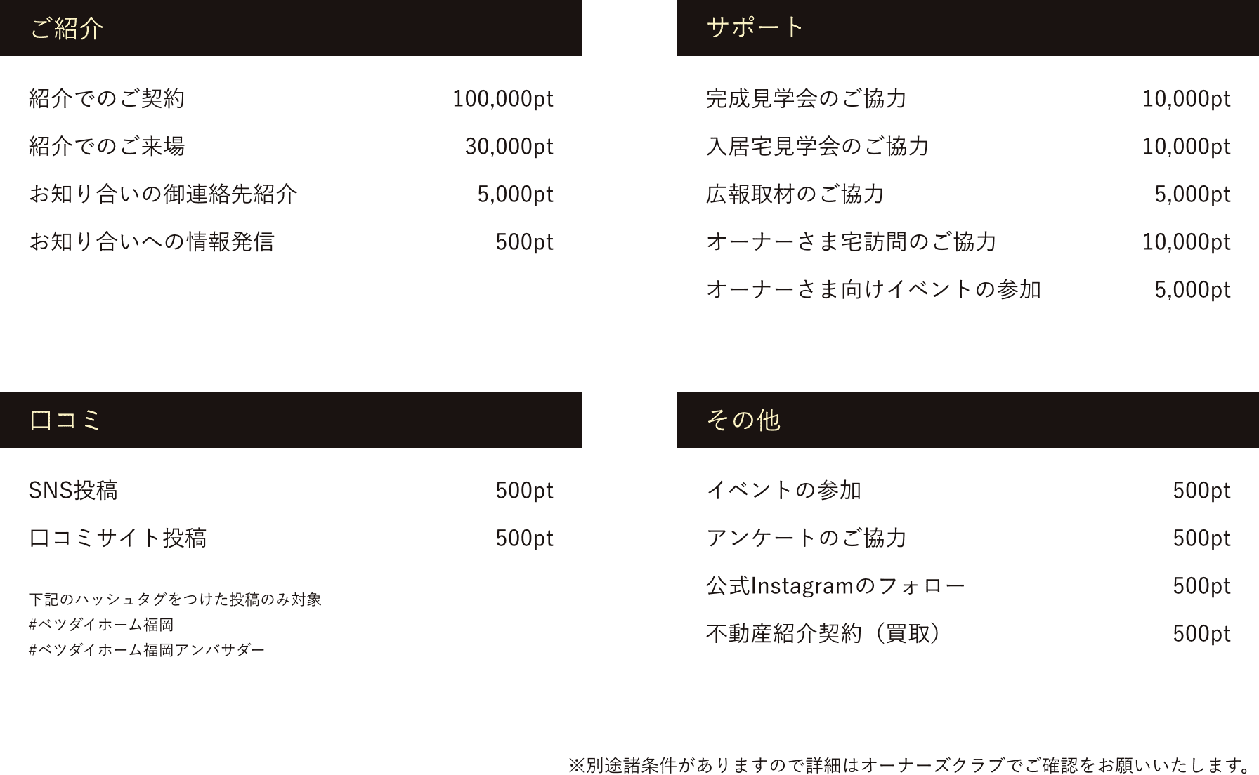 プログラム別のポイント一覧