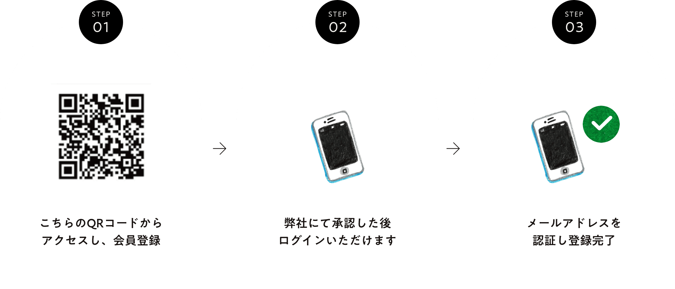 会員登録の流れ