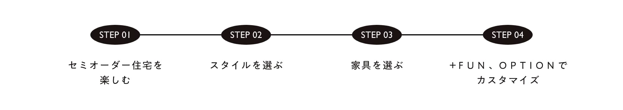 セミオーダー住宅を楽しむ スタイルを選ぶ 家具を選ぶ ＋F U N 、O P T I O N でカスタマイズ