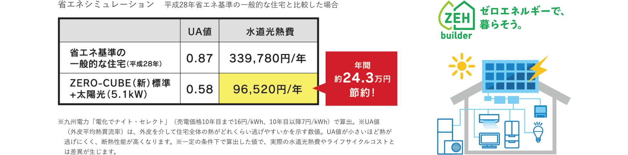 省エネシミュレーション