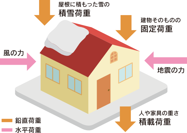 構造設計