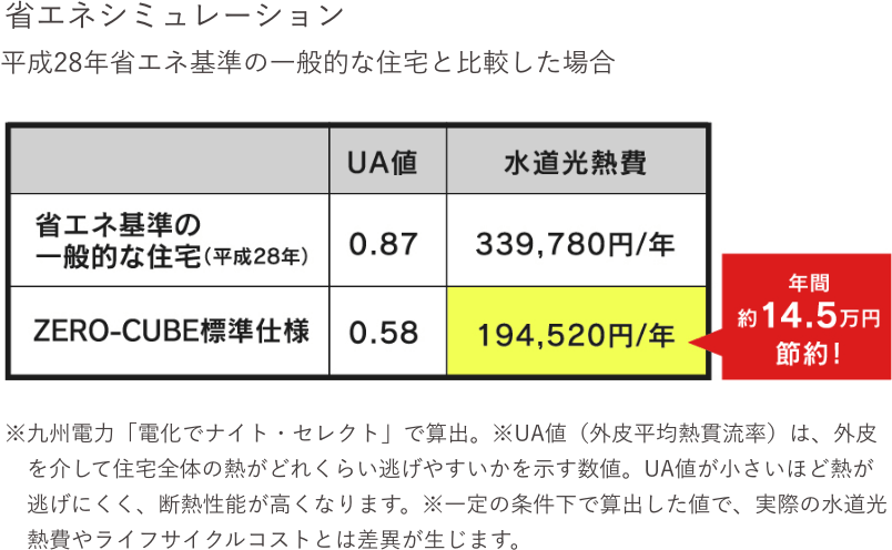 省エネシミュレーション